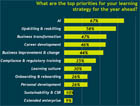Digital Learning Realities Research