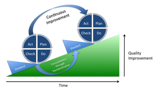 Quality Improvement