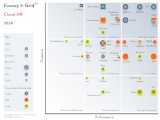 2026 Fosway 9-Grid™ for Cloud HR 
